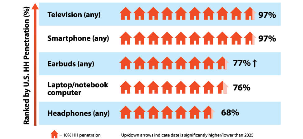 ConsumerBuyingTrends_1-TopTech-2026study-1