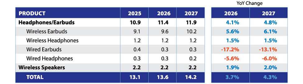 ConsumerBuyingTrends_10-PortAudioRevForecast2027-1