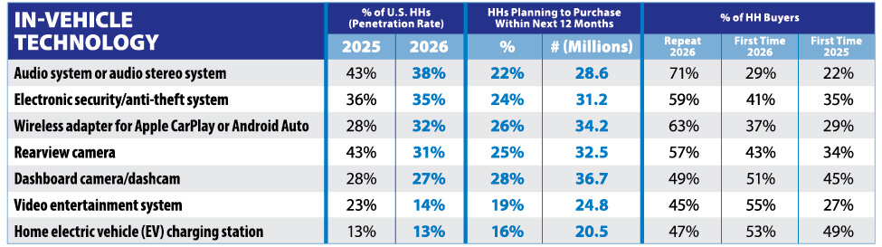 ConsumerBuyingTrends_11-InVehicleTechIntent2026study-1
