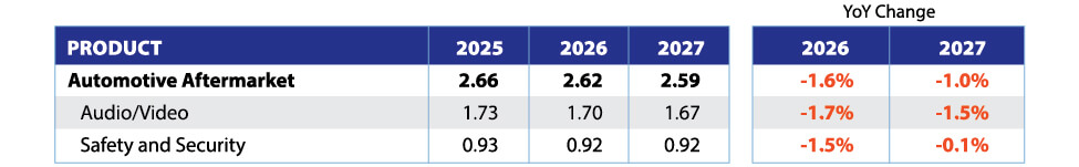 ConsumerBuyingTrends_12-AutoRevForecast2027-1