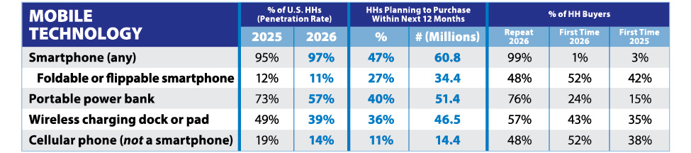ConsumerBuyingTrends_13-MobileTechIntent2026study-1