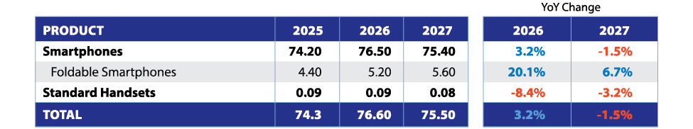 ConsumerBuyingTrends_14-MobileForecast2027-1