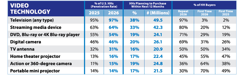 ConsumerBuyingTrends_18-VideoTechIntent2026study-1