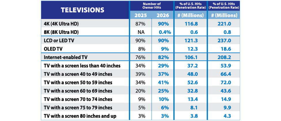 ConsumerBuyingTrends_19-TVOwnership2026study-1
