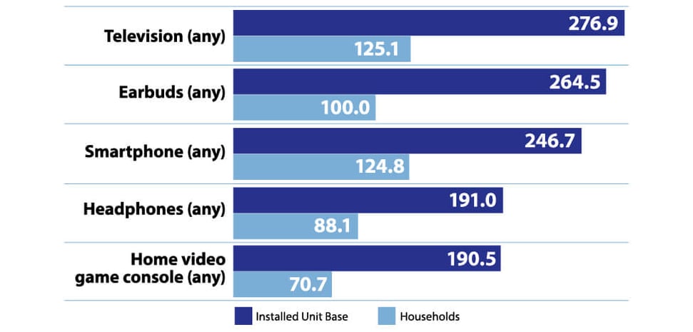 ConsumerBuyingTrends_2-Top5TechUnits-2