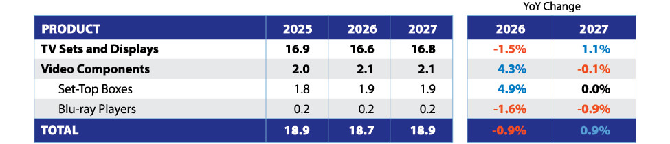 ConsumerBuyingTrends_20-VideoHardwareRevForecast2027-1
