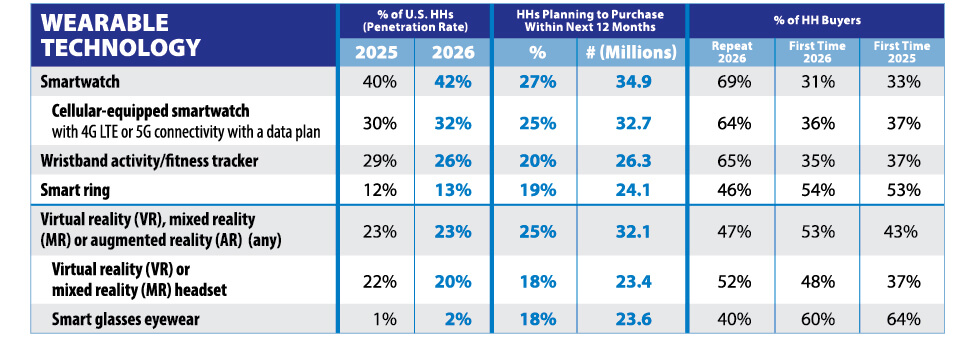 ConsumerBuyingTrends_21-WearTechIntent2026study-1