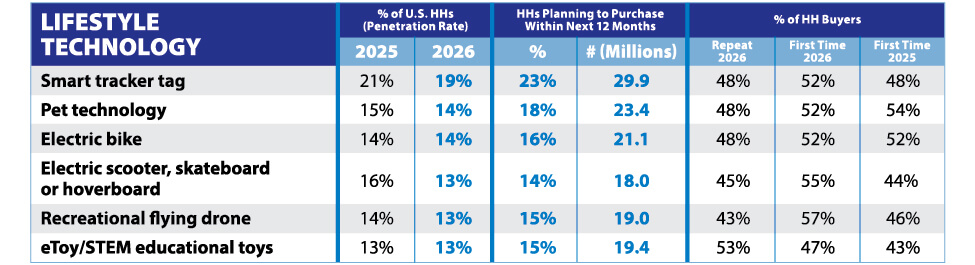 ConsumerBuyingTrends_23-LifestyleTechIntent2026study-1