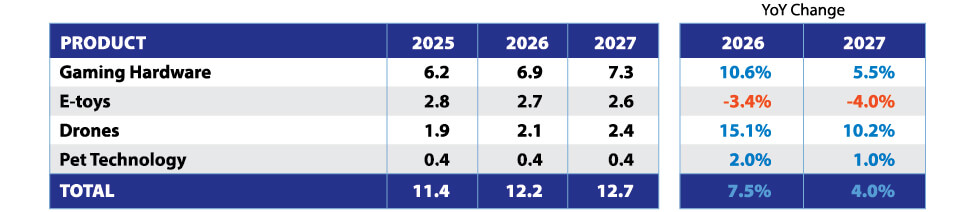 ConsumerBuyingTrends_24-LifeGamingRevForecast2027-1