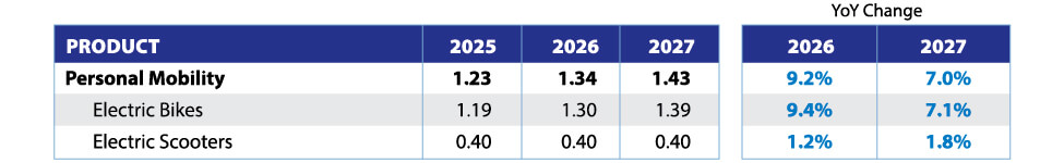 ConsumerBuyingTrends_25-MobilityRevForecast2027-1