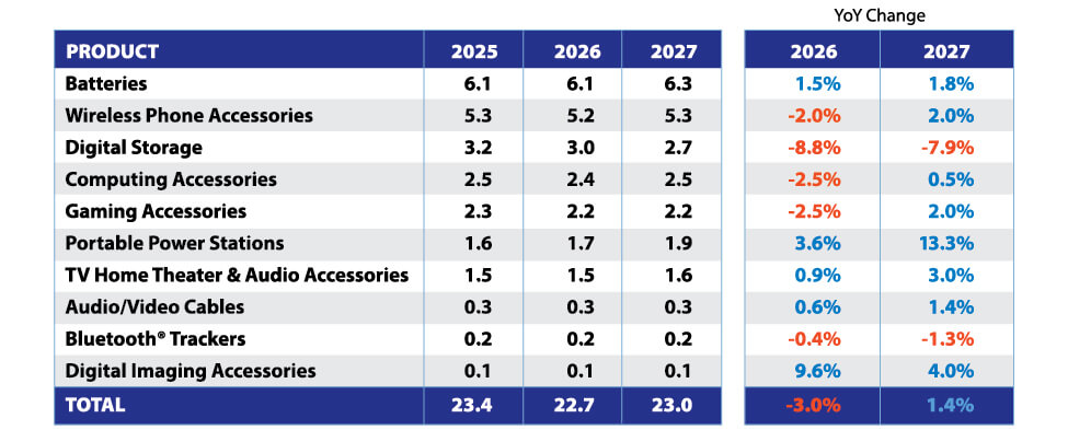 ConsumerBuyingTrends_4-AccRevForecast2027-1