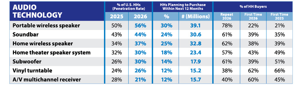 ConsumerBuyingTrends_7-AudioTechIntent2026study-1
