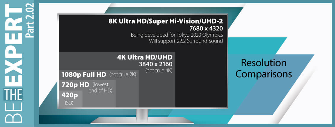 Tackling HD Expectations