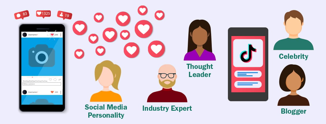 What is Influencer Marketing and Why Does It Matter?