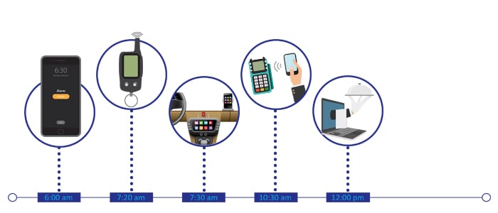 The Surprising Ways We Use New Technology